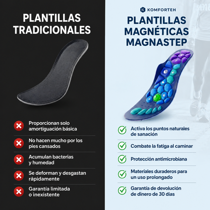 AlivioPies™ – Plantillas Magnéticas de Acupresión
